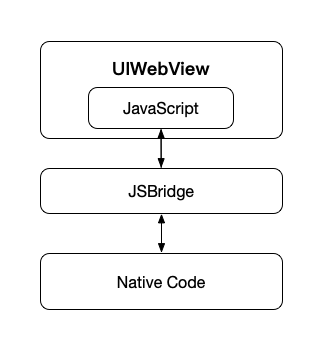 JSBridge